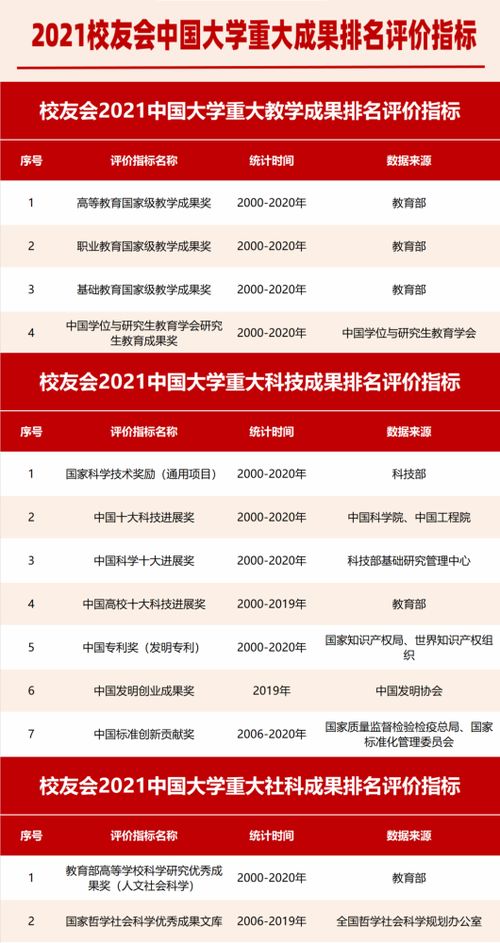 校友會2021中國大學技術轉讓收入排名揭曉，彰顯高校科技創(chuàng)新與成果轉化實力
