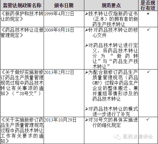 從藥品上市許可持有人制度看藥品技術轉讓的機遇與挑戰(zhàn)