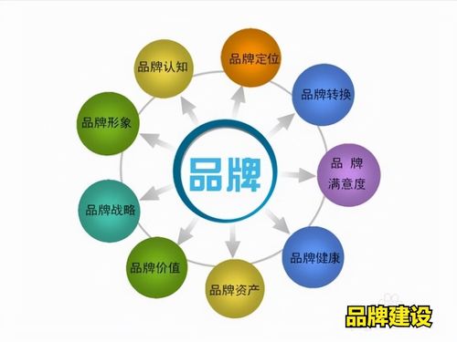 抗震支吊架企業(yè)為何要樹立品牌建設(shè)意識——以北京企業(yè)網(wǎng)絡(luò)技術(shù)服務(wù)為例