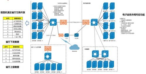 百分點大數(shù)據(jù)技術(shù)團(tuán)隊的數(shù)據(jù)治理PAI實施方法論與數(shù)據(jù)處理存儲服務(wù)