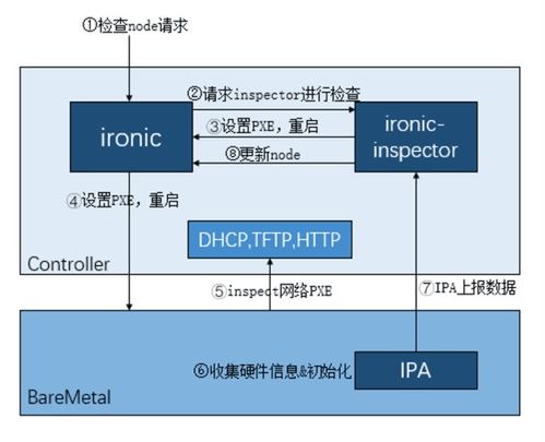 浪潮云海在OpenStack版本中的社區(qū)貢獻(xiàn) 聚焦數(shù)據(jù)處理與存儲服務(wù)