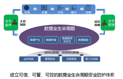 解密大數(shù)據(jù)視野下的數(shù)據(jù)安全防護(hù)體系 明朝萬達(dá)亮相大數(shù)據(jù)技術(shù)峰會