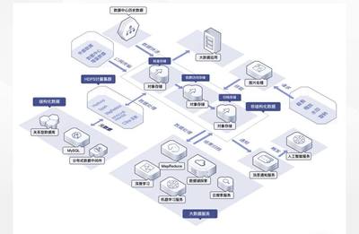 數(shù)據(jù)存儲難？華為云對象存儲服務(wù)OBS帶你全方位解決數(shù)據(jù)處理與存儲難題