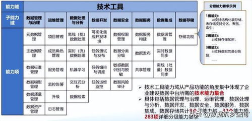 數據中臺建設全攻略 流程、方法、技術與核心服務
