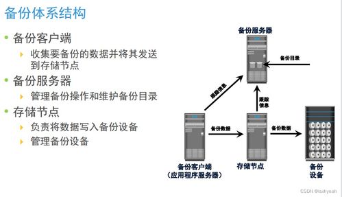 數據存儲技術復習（四） 數據處理與存儲服務概覽